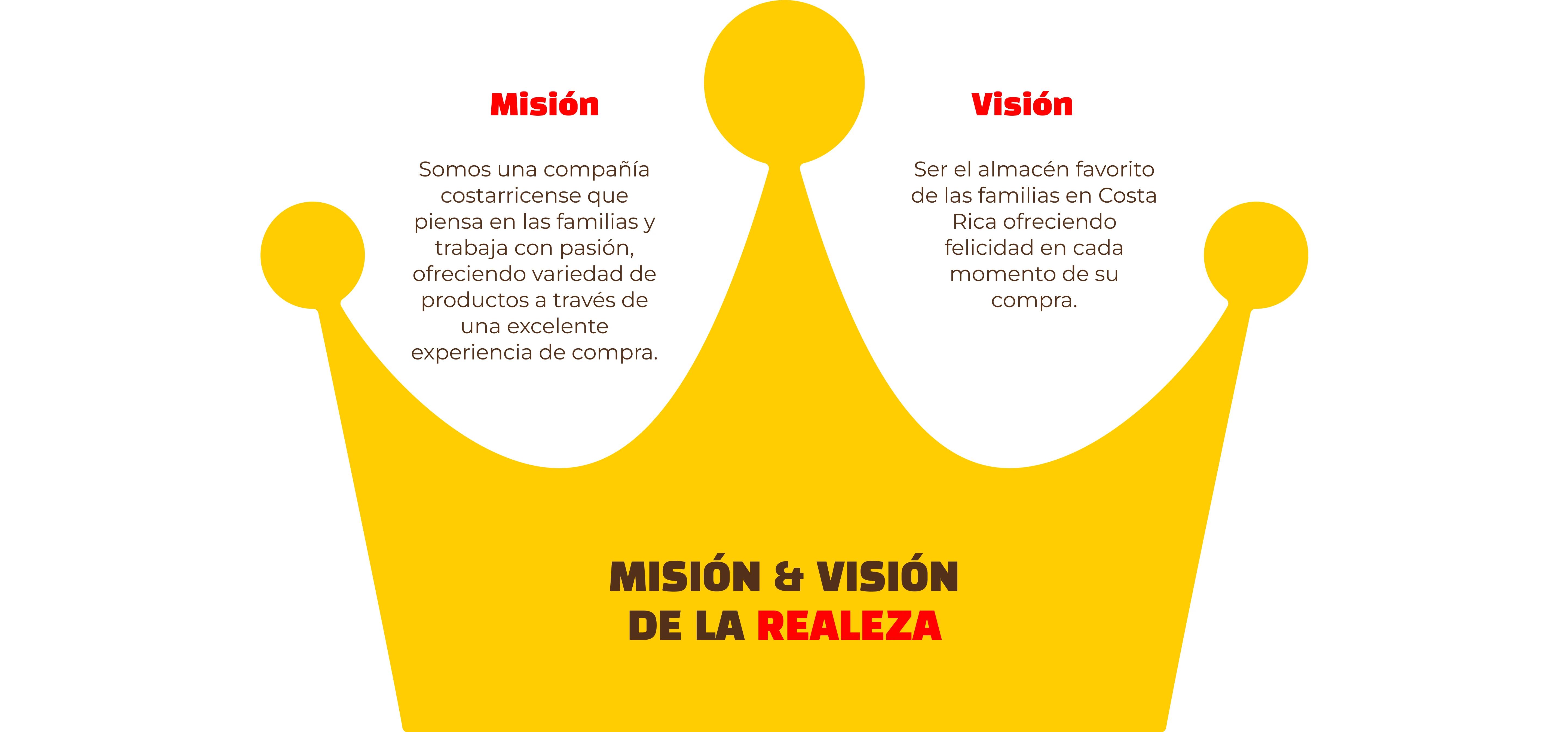 Misión y Visión - Almacenes El Rey